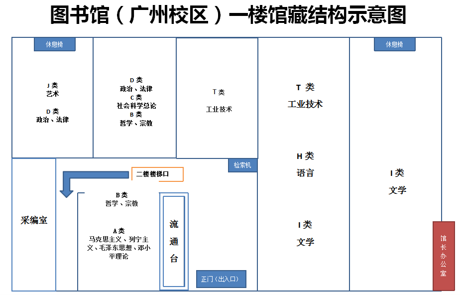 广州校区图书馆分布